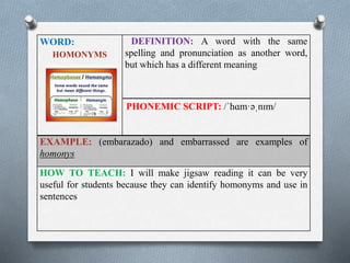 WORD: 
HOMONYMS 
DEFINITION: A word with the same 
spelling and pronunciation as another word, 
but which has a different meaning 
PHONEMIC SCRIPT: /ˈhɑm·əˌnɪm/ 
EXAMPLE: (embarazado) and embarrassed are examples of 
homonys 
HOW TO TEACH: I will make jigsaw reading it can be very 
useful for students because they can identify homonyms and use in 
sentences 
 