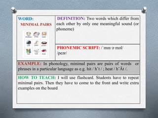 WORD: 
MINIMAL PAIRS 
DEFINITION: Two words which differ from 
each other by only one meaningful sound (or 
phoneme) 
PHONEMIC SCRIPT: /ˈmɪn·ə·məl/ 
/peər/ 
EXAMPLE: In phonology, minimal pairs are pairs of words or 
phrases in a particular language as e.g. hit / hˆt / ; heat / hˆÄt /. 
HOW TO TEACH: I will use flashcard. Students have to repeat 
minimal pairs. Then they have to come to the front and write extra 
examples on the board 
 