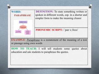 WORD: 
PARAPHRASE 
DEFINITION: To state something written or 
spoken in different words, esp. in a shorter and 
simpler form to make the meaning clearer 
PHONEMIC SCRIPT: /ˈpær·əˌfreɪz/ 
EXAMPLE: Paraphrase is a restatement of the meaning of a text 
or passage using own words 
HOW TO TEACH: I will tell students some quotes about 
education and ask students to paraphrase the quotes. 
 