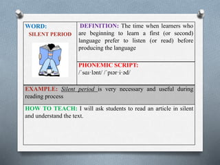 WORD: 
SILENT PERIOD 
DEFINITION: The time when learners who 
are beginning to learn a first (or second) 
language prefer to listen (or read) before 
producing the language 
PHONEMIC SCRIPT: 
/ˈsɑɪ·lənt/ /ˈpɪər·i·əd/ 
EXAMPLE: Silent period is very necessary and useful during 
reading process 
HOW TO TEACH: I will ask students to read an article in silent 
and understand the text. 
 