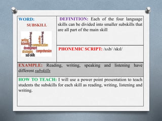 WORD: 
SUBSKILL 
DEFINITION: Each of the four language 
skills can be divided into smaller subskills that 
are all part of the main skill 
PHONEMIC SCRIPT: /sʌb/ /skɪl/ 
EXAMPLE: Reading, writing, speaking and listening have 
different subskills 
HOW TO TEACH: I will use a power point presentation to teach 
students the subskills for each skill as reading, writing, listening and 
writing. 
 