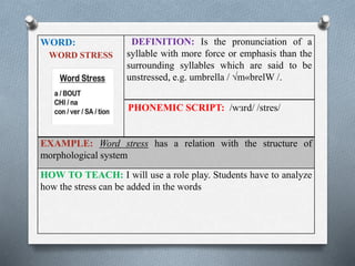 WORD: 
WORD STRESS 
DEFINITION: Is the pronunciation of a 
syllable with more force or emphasis than the 
surrounding syllables which are said to be 
unstressed, e.g. umbrella / √m«brelW /. 
PHONEMIC SCRIPT: /wɜrd/ /stres/ 
EXAMPLE: Word stress has a relation with the structure of 
morphological system 
HOW TO TEACH: I will use a role play. Students have to analyze 
how the stress can be added in the words 
 