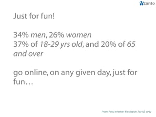 Just for fun! 34%  men , 26%  women   37% of  18-29 yrs old , and 20% of  65 and over go online, on any given day, just for fun… From Pew Internet Research, for US only 