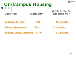 On-Campus Housing     Walk Time to Location Capacity Eisenhower   Eastview Terrace   800 12 minutes Nittany Apartments   100 + 11 minutes Redifer Dining Commons 1,100  11 minutes 