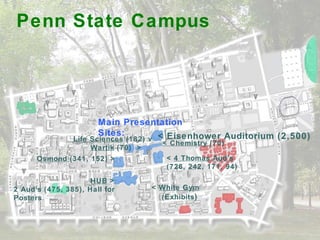 Penn State Campus Main Presentation Sites: <  4 Thomas Aud’s (726, 242, 171, 94) Wartik  (70)  > Osmond  (341, 152) >   HUB  > 2 Aud’s (475, 385), Hall for Posters Life Sciences  (182) v <  White Gym (Exhibits ) < Chemistry  (70) < Eisenhower Auditorium (2,500) 