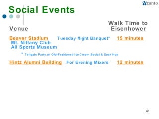   Walk Time to Venue Eisenhower Beaver Stadium Tuesday Night Banquet* 15 minutes    Mt. Nittany Club  All Sports Museum *  Tailgate Party w/ Old-Fashioned Ice Cream Social & Sock Hop Hintz Alumni Building   For Evening Mixers 12 minutes Social Events  