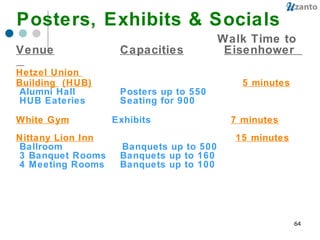 Posters, Exhibits & Socials    Walk Time to Venue Capacities Eisenhower  Hetzel Union  Building  (HUB)     5 minutes   Alumni Hall Posters up to 550 HUB Eateries Seating for 900  White Gym     Exhibits     7 minutes   Nittany Lion Inn 15 minutes  Ballroom     Banquets up to 500   3 Banquet Rooms  Banquets up to 160 4 Meeting Rooms Banquets up to 100 