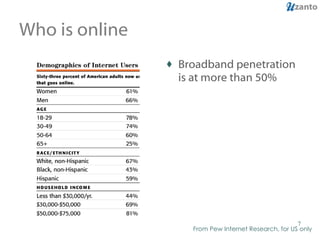 Who is online Broadband penetration is at more than 50% From Pew Internet Research, for US only 