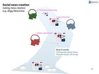 Social news creation  (rating news stories) e.g., digg, Newsvine 1) I find interesting story   -> you rate story  -->Others rate stories How it works Finding and rating stories Popular stories rise to top 5 4 