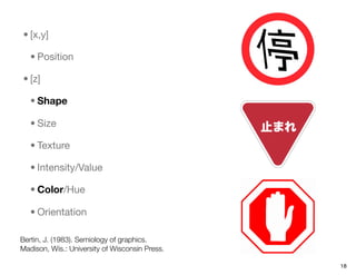 • [x,y]

   • Position

• [z]

   • Shape

   • Size

   • Texture

   • Intensity/Value

   • Color/Hue

   • Orientation

Bertin, J. (1983). Semiology of graphics.
Madison, Wis.: University of Wisconsin Press.

                                                18
 