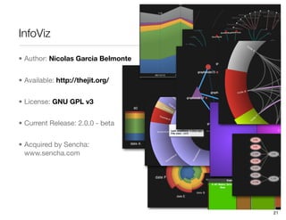 InfoViz

• Author: Nicolas Garcia Belmonte


• Available: http://thejit.org/


• License: GNU GPL v3


• Current Release: 2.0.0 - beta


• Acquired by Sencha:
  www.sencha.com




                                    21
 