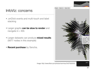 InfoViz: concerns

• .onClick events and multi-touch and label
  stacking


• Larger graphs can be slow to render and
  navigate in < IE9.


• Larger datasets can produce mixed results
  (5677 nodes in this example)


• Recent purchase by Sencha.




                              Image: http://www.ﬂickr.com/photos/nsomnac/5427000353/

                                                                                       24
 