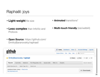 Raphaël: joys

• Light-weight ﬁle size              • Animated transitions*


• Less complex than InfoViz and      • Multi-touch friendly (ios/webkit)
 Protovis


• Open Source: https://github.com/
  DmitryBaranovskiy/raphael/




                                                                           26
 