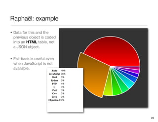Raphaël: example

• Data for this and the
  previous object is coded
  into an HTML table, not
  a JSON object.


• Fail-back is useful even
  when JavaScript is not
  available.




                             28
 