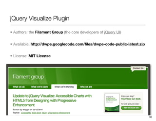 jQuery Visualize Plugin

• Authors: the Filament Group (the core developers of jQuery UI)


• Available: http://dwpe.googlecode.com/ﬁles/dwpe-code-public-latest.zip


• License: MIT License




                                                                           30
 