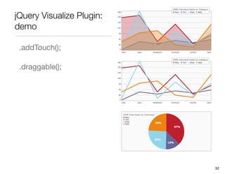 jQuery Visualize Plugin:
demo

 .addTouch();

 .draggable();




                           32
 