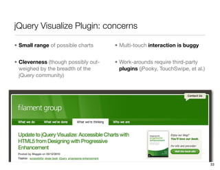 jQuery Visualize Plugin: concerns

• Small range of possible charts     • Multi-touch interaction is buggy


• Cleverness (though possibly out-   • Work-arounds require third-party
  weighed by the breadth of the        plugins (jPooky, TouchSwipe, et al.)
  jQuery community)




                                                                              33
 