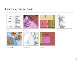 Protovis: hierarchies




                        38
 