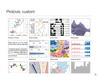 Protovis: custom




                   39
 