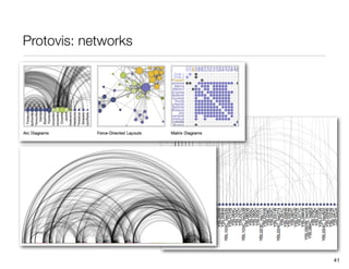 Protovis: networks




                     41
 