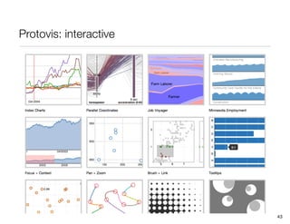 Protovis: interactive




                        43
 