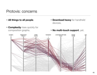Protovis: concerns

• All things to all people.      • Download heavy for handheld
                                   devices.
• Complexity rises quickly for
  composition graphs.            • No multi-touch support, yet.




                                                                  45
 