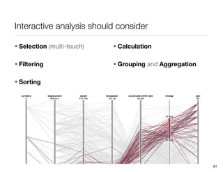 Interactive analysis should consider

• Selection (multi-touch)   • Calculation

• Filtering                 • Grouping and Aggregation

• Sorting




                                                         61
 
