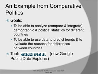 Political Goals Examples More than 'add on’ Technology as a Teaching and Learning Tool | PPT