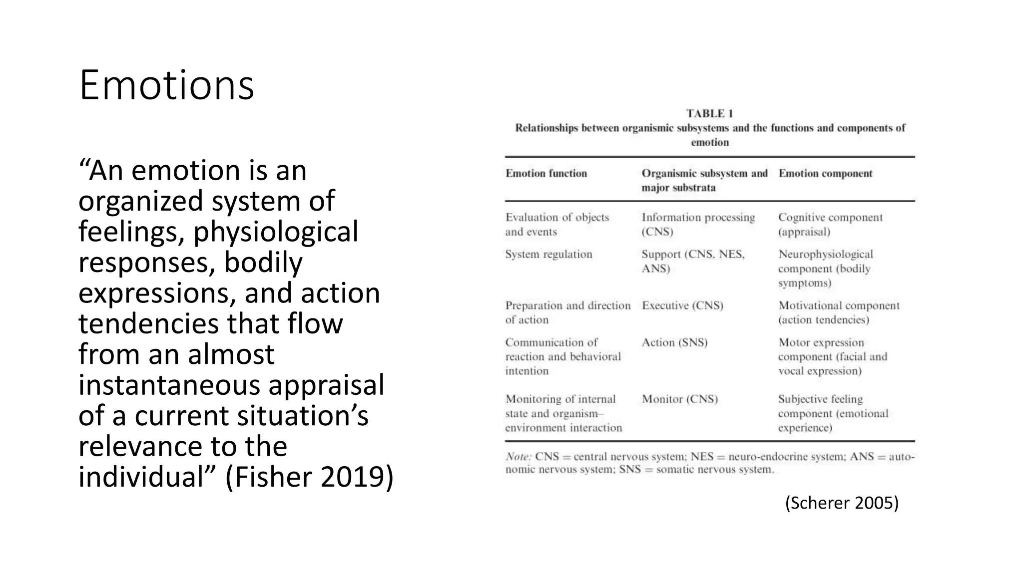 Emotions
“An emotion is an
organized system of
feelings, physiological
responses, bodily
expressions, and action
tendencies that flow
from an almost
instantaneous appraisal
of a current situation’s
relevance to the
individual” (Fisher 2019)
(Scherer 2005)
 