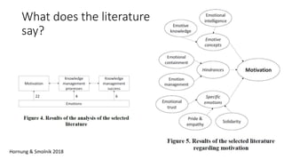 What does the literature
say?
Hornung & Smolnik 2018
 