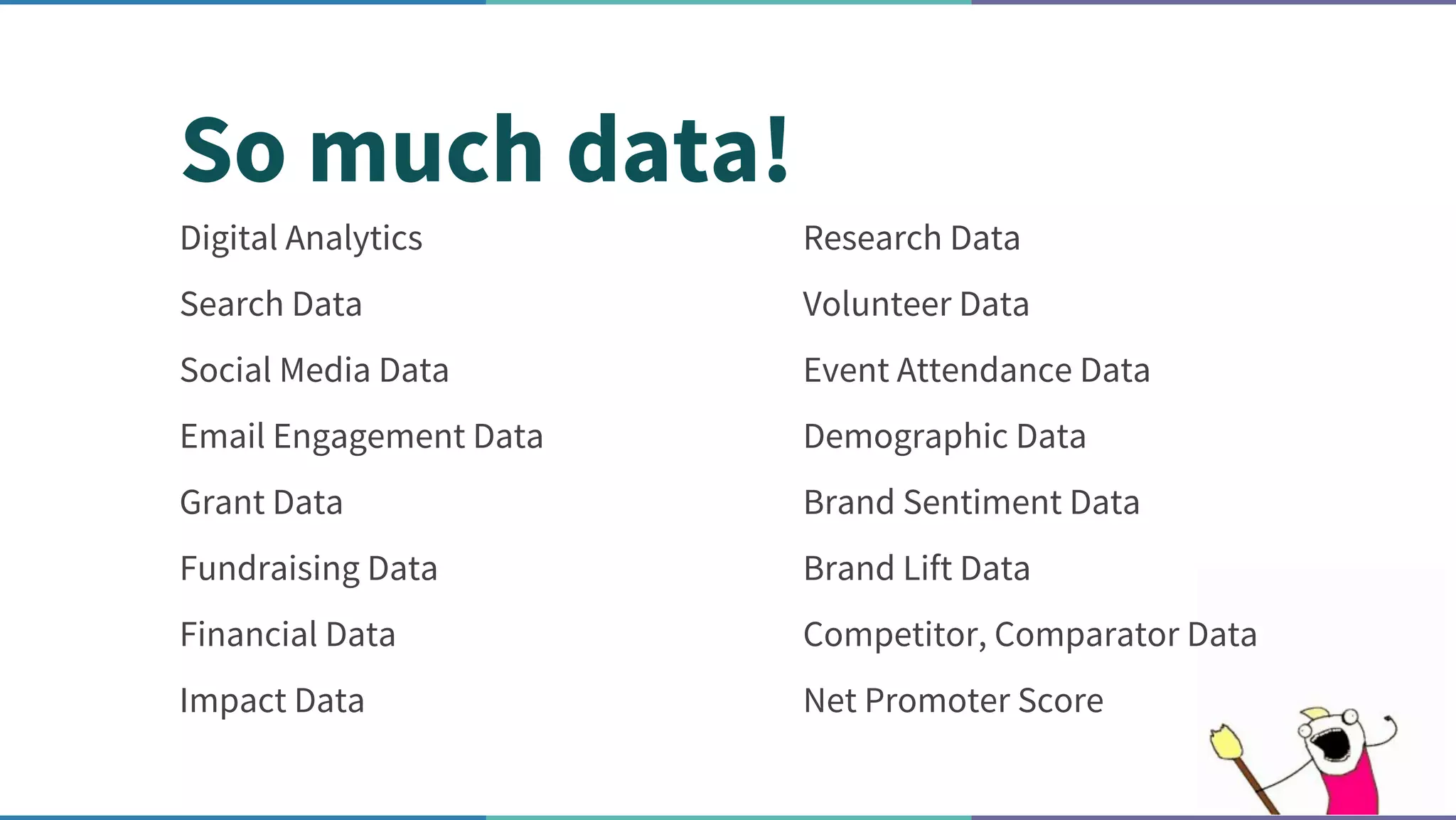 Digital Analytics
Search Data
Social Media Data
Email Engagement Data
Grant Data
Fundraising Data
Financial Data
Impact Data
Research Data
Volunteer Data
Event Attendance Data
Demographic Data
Brand Sentiment Data
Brand Lift Data
Competitor, Comparator Data
Net Promoter Score
So much data!
 