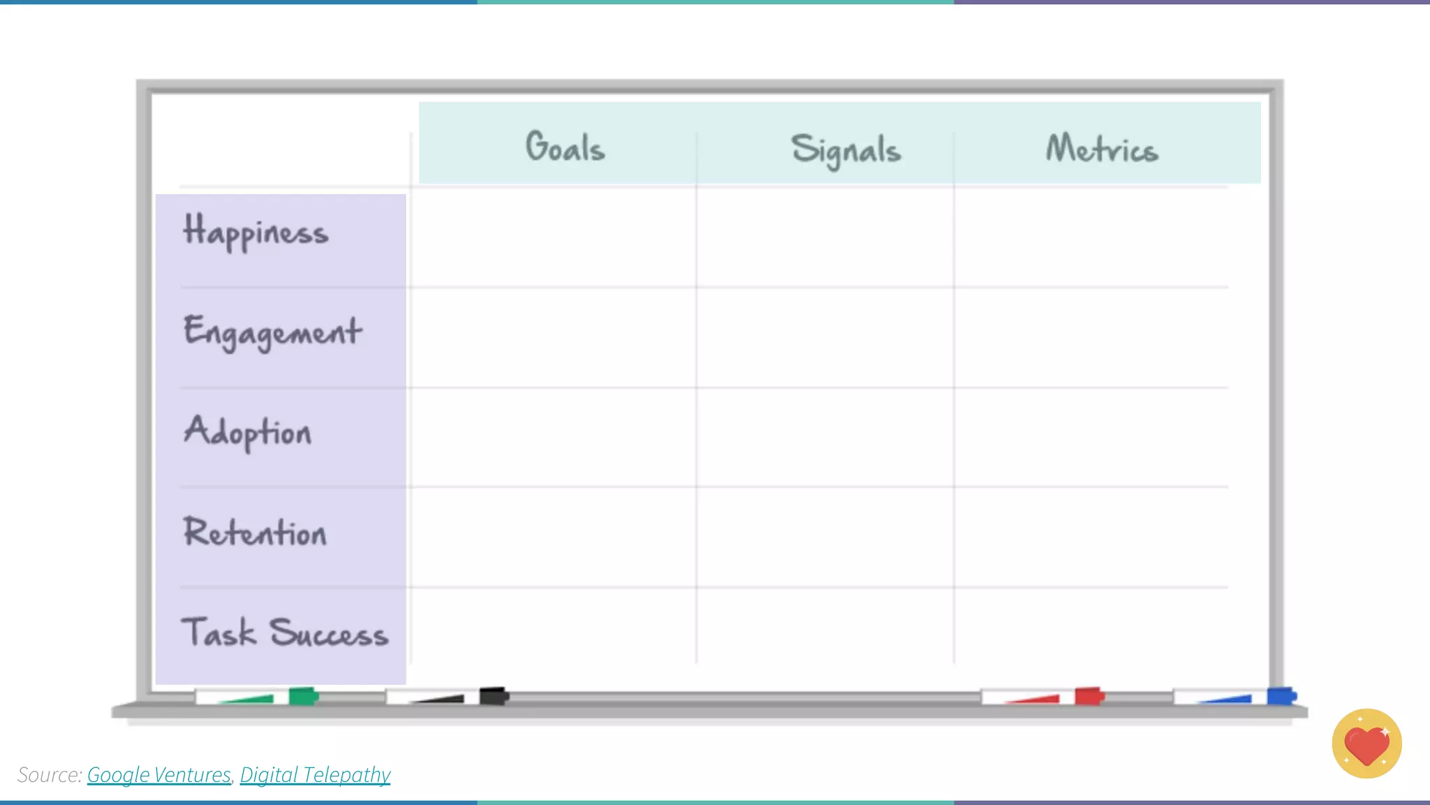 Source: Google Ventures, Digital Telepathy
 