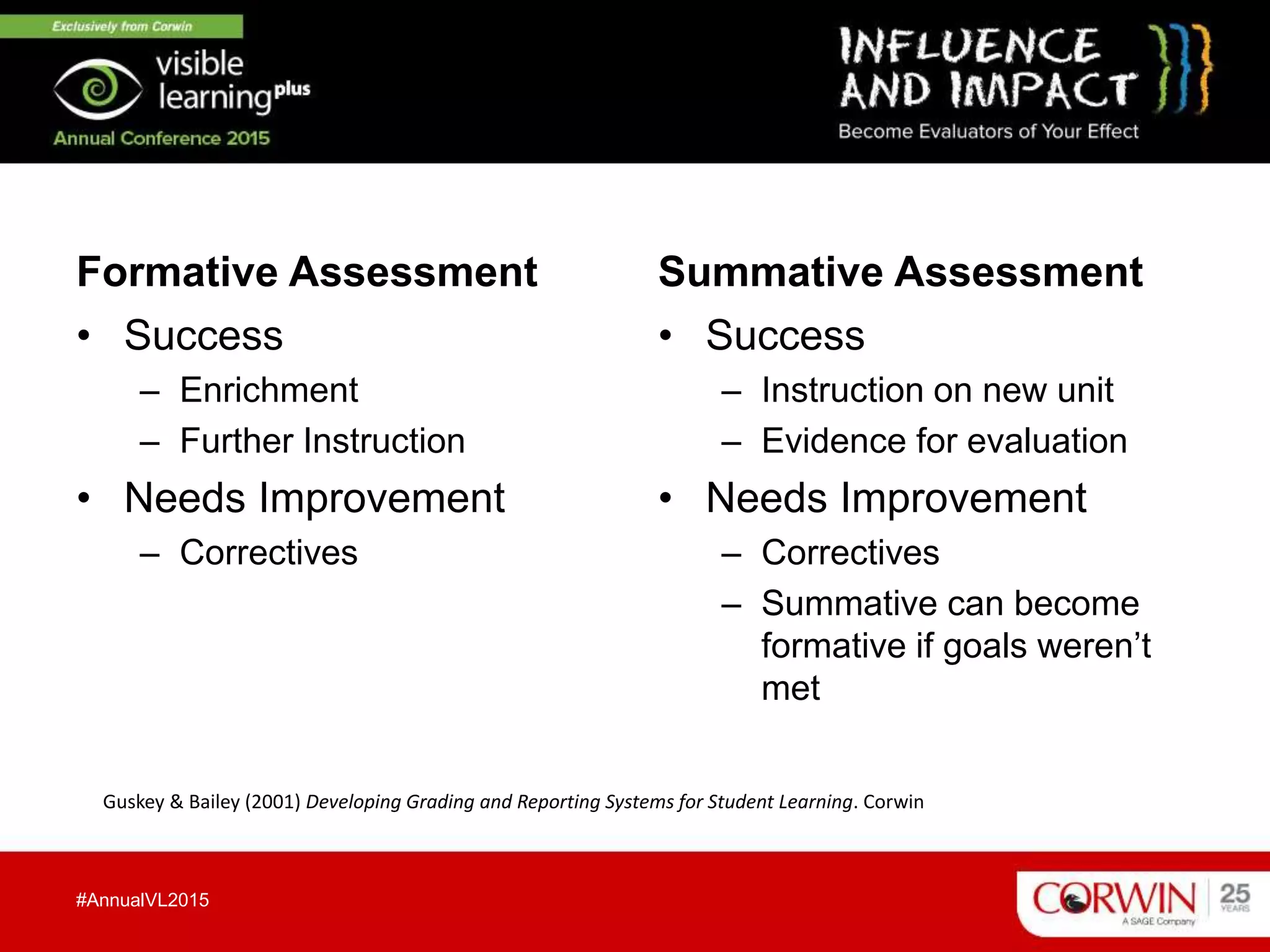 Formative Assessment
• Success
– Enrichment
– Further Instruction
• Needs Improvement
– Correctives
Summative Assessment
• Success
– Instruction on new unit
– Evidence for evaluation
• Needs Improvement
– Correctives
– Summative can become
formative if goals weren’t
met
#AnnualVL2015
Guskey & Bailey (2001) Developing Grading and Reporting Systems for Student Learning. Corwin
 