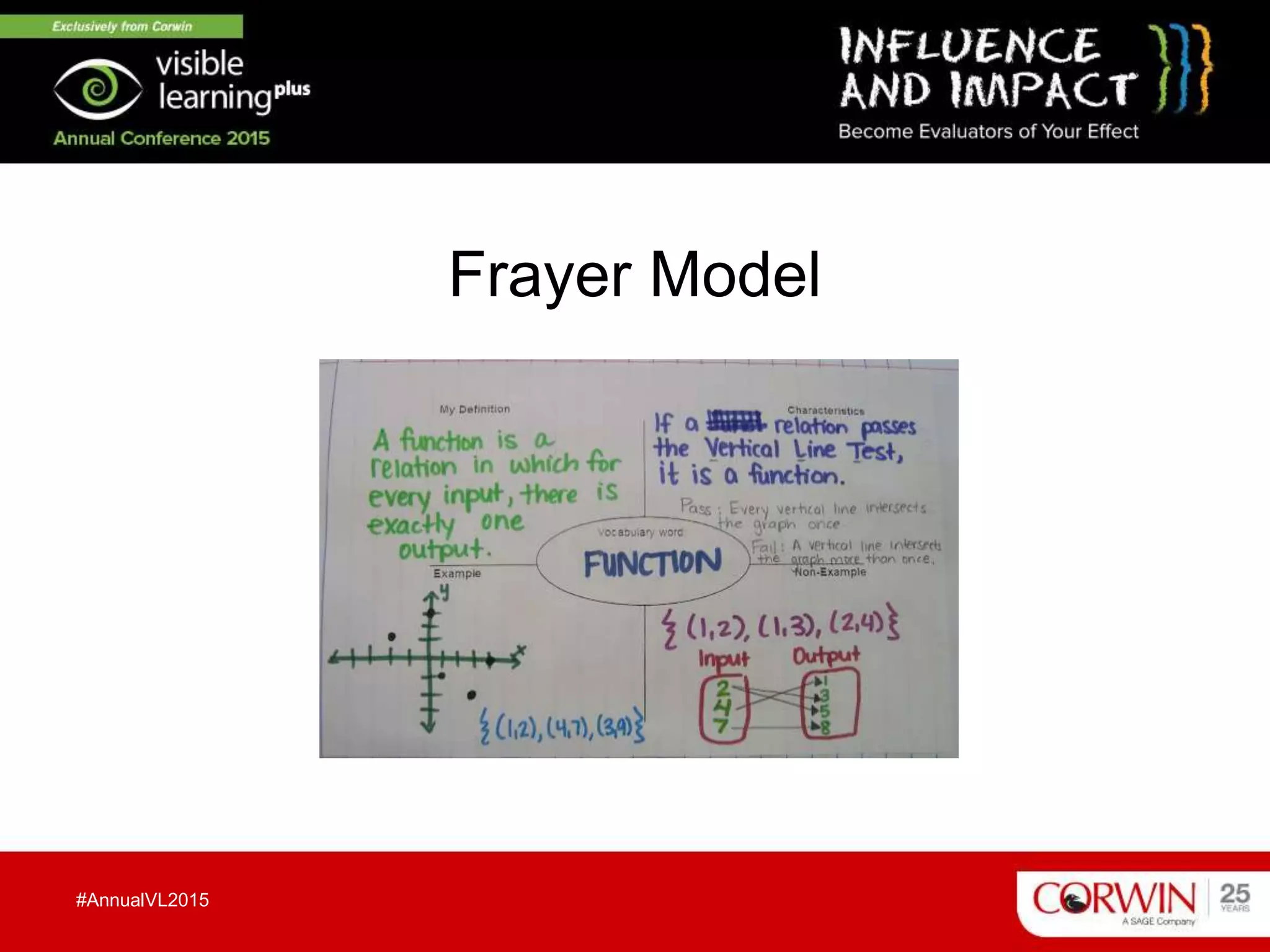 Frayer Model
#AnnualVL2015
 