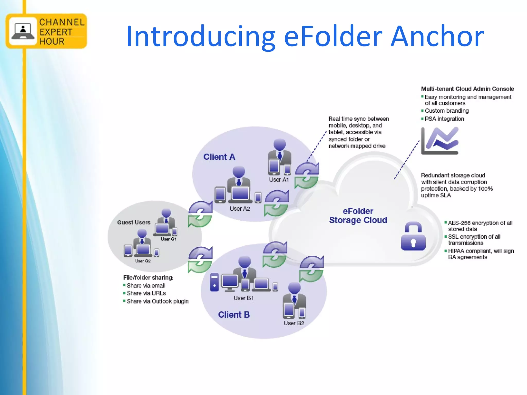 Introducing eFolder Anchor
 