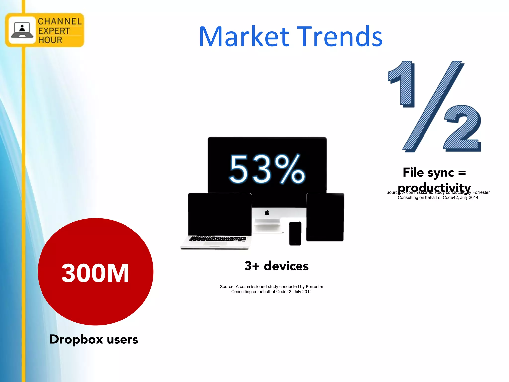 Market Trends
300M
Dropbox users
3+ devices
Source: A commissioned study conducted by Forrester
Consulting on behalf of Code42, July 2014
Source: A commissioned study conducted by Forrester
Consulting on behalf of Code42, July 2014
File sync =
productivity
 