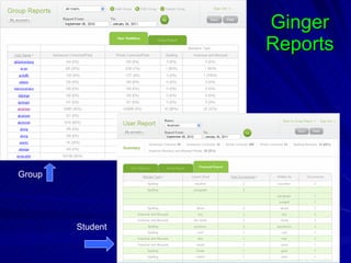 Ginger Reports Group Student 