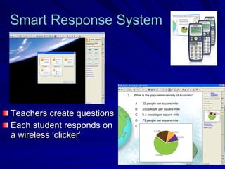 Smart Response System Teachers create questions Each student responds on a wireless ‘clicker’ 