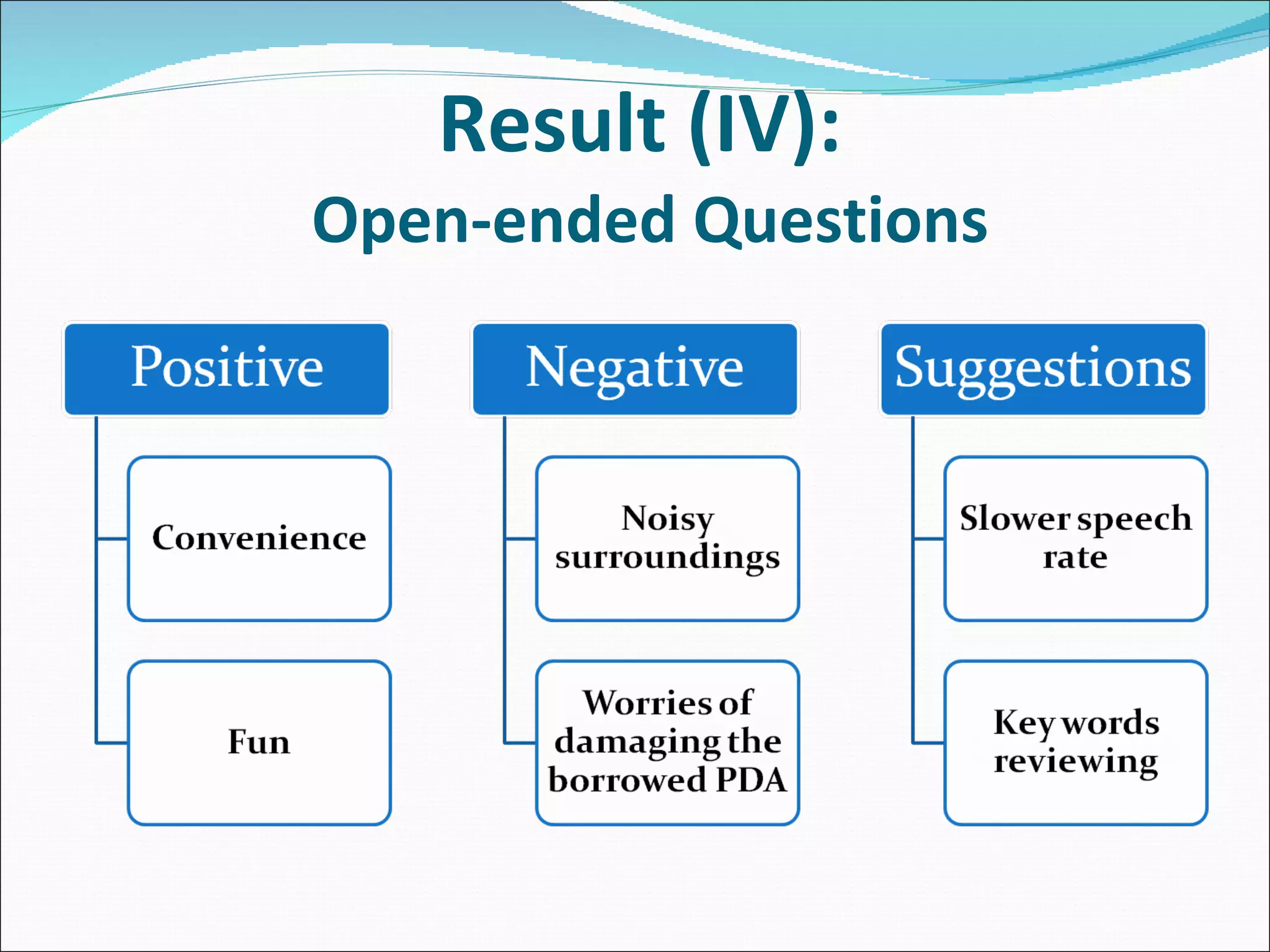 Result (IV):  Open-ended Questions 