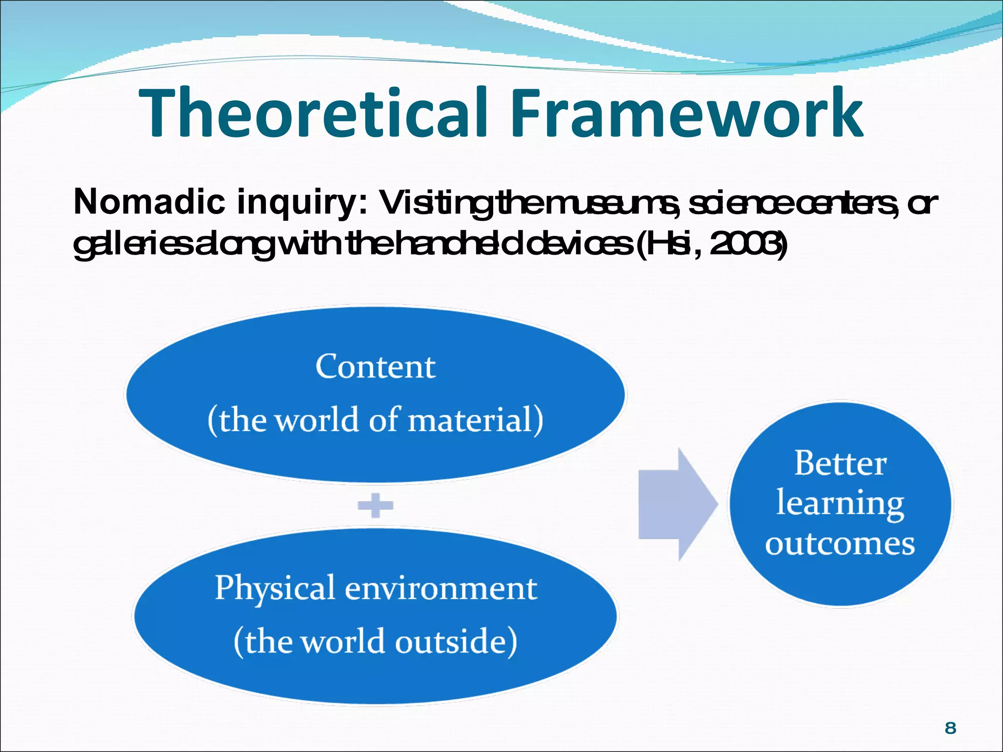 Theoretical Framework Nomadic inquiry:  Visiting the museums, science centers, or  galleries along with the handheld devices (Hsi, 2003) 