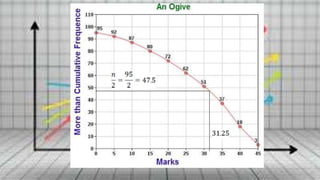 More than ogive Curves | PPTX