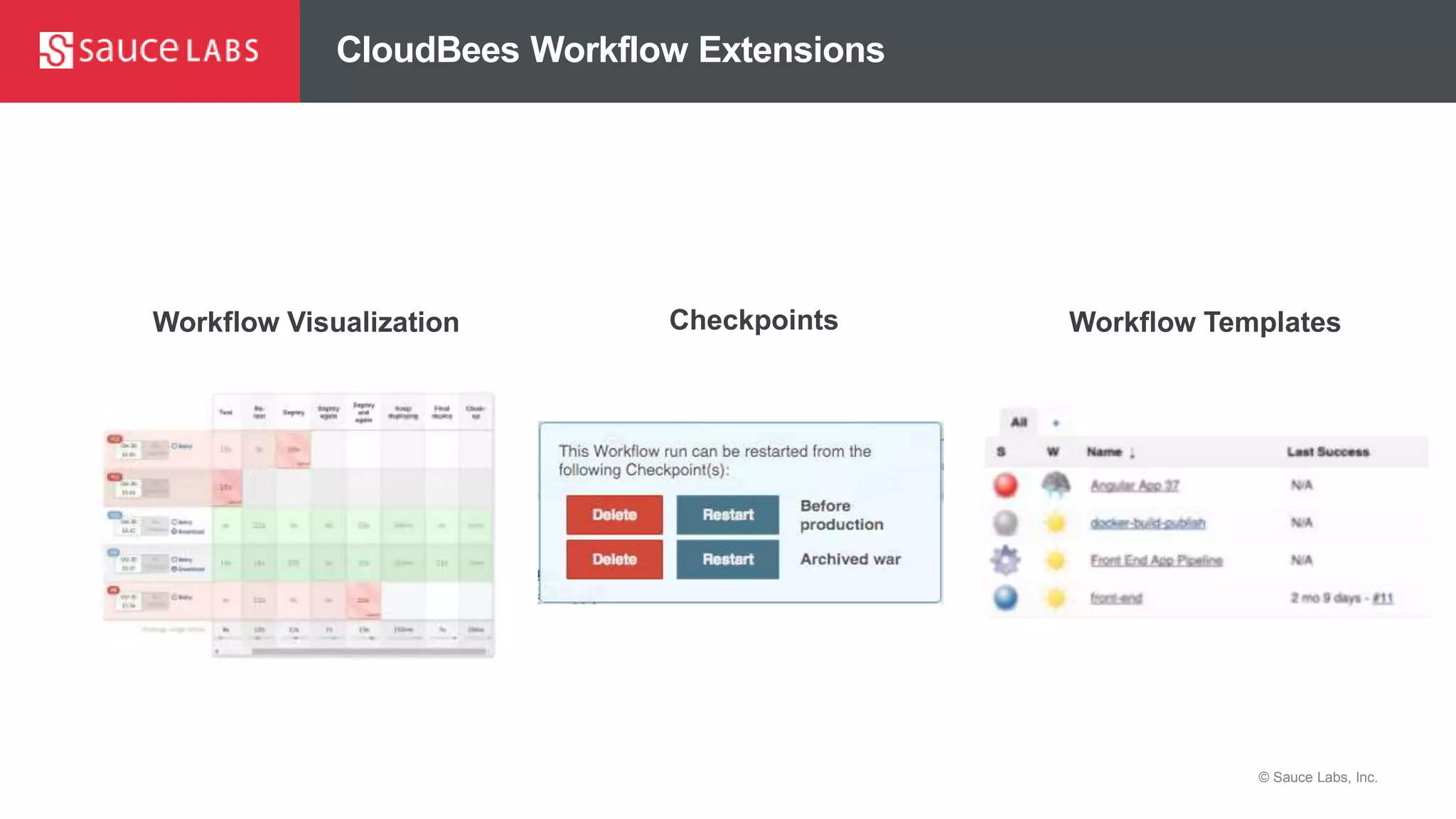 © Sauce Labs, Inc.
CloudBees Workflow Extensions
Workflow Visualization Checkpoints Workflow Templates
 