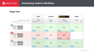 © Sauce Labs, Inc.
Introducing Jenkins Workflow
 