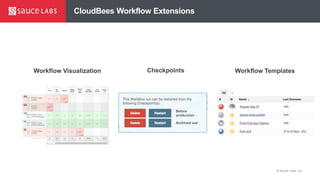 © Sauce Labs, Inc.
CloudBees Workflow Extensions
Workflow Visualization Checkpoints Workflow Templates
 