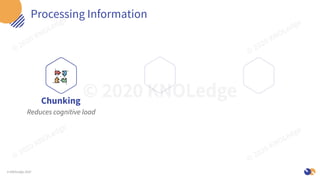 © KNOLedge 2020
Processing Information
Chunking
Reduces cognitive load
 