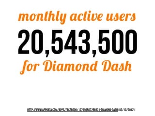 monthly active users

20,543,500
for Diamond Dash

 http://www.appdata.com/apps/facebook/127995567256931-diamond-dash (03/10/2012)
 