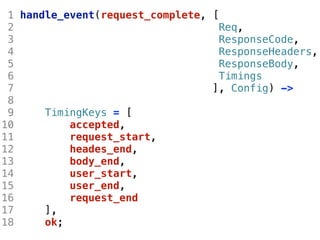 1 handle_event(request_complete, [
 2                                 Req,
 3                                 ResponseCode,
 4                                 ResponseHeaders,
 5                                 ResponseBody,
 6                                 Timings
 7                                ], Config) ->
 8
 9     TimingKeys = [
10         accepted,
11         request_start,
12         heades_end,
13         body_end,
14         user_start,
15         user_end,
16         request_end
17     ],
18     ok;
 
