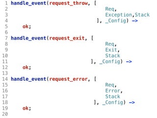 1 handle_event(request_throw, [
 2                                  Req,
 3                                  Exception,Stack
 4                               ], _Config) ->
 5     ok;
 6
 7 handle_event(request_exit, [
 8                                  Req,
 9                                  Exit,
10                                  Stack
11                            ], _Config) ->
12     ok;
13
14 handle_event(request_error, [
15                                  Req,
16                                  Error,
17                                  Stack
18                              ], _Config) ->
19     ok;
20
 