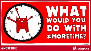 What Would You Do With More Time?