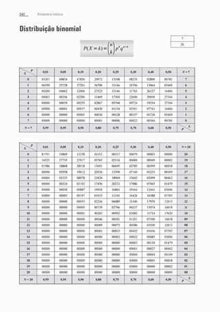 Morettin   estatistica básica, probabilidade